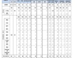 【教員採用】神戸市、2次選考432人合格…実質倍率4.1倍 画像