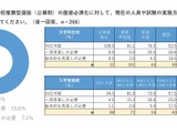 年内入試の面接必須化、私大8割「現体制で対応可能」規模や所在地で差 画像