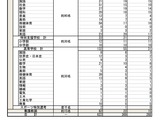 【教員採用】山形県、2027年度の2次試験合格者288人 画像