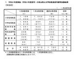 【教員採用】埼玉県、1,780人が最終合格…倍率2.5倍 画像