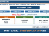 大阪市教委、保護者の不当要求に専門職チーム設置へ 画像