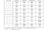【教員採用】広島県・広島市、922人が合格…倍率2.7倍 画像