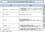 東京都立特別支援学校「病弱教育支援員」募集…11/24締切 画像