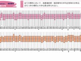 【全国学力テスト】都道府県別の結果公表…蔵書数と学力の相関に地域差 画像