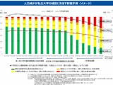 高等教育改革、大学の機能強化と規模適正化…文科省が方向性 画像