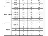 【教員採用】仙台市、最終結果を発表…合格者は323人 画像