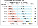 「ら抜き言葉」が若年層で浸透、国語への関心は8割超…文化庁調査 画像
