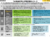 生成AIの利点とリスク対応、深い学びへ…次期指導要領まとめ 画像