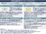 文科省、次世代計算科学グランドリーチプログラム18課題を採択 画像