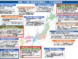 文科省、高専の機能強化へ…半導体など成長17分野の人材育成推進 画像