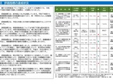 熊本県、公立学校の働き方改革…残業など4指標で改善 画像