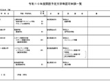 ビルト大・スポーツ科学大など、2028年度開設へ認可申請 画像