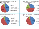 大学生の成長実感86％、授業外学修や外国語修得に課題…全国学生調査 画像