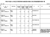 私立大医学部の定員増、順天堂大など23校が申請…2027年度 画像