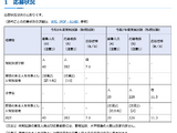 【教員採用】神奈川県、特別支援学校の秋期試験…応募倍率7.1倍 画像