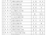 文科省、学校保健・学校安全表彰に158人・33校・1団体…11月表彰式 画像