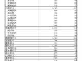 神奈川県、公立小中学校の教員315人増…2026年度教職員数 画像