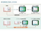 デジタル教科書、低・中学年は紙重視…10/22指針素案審議 画像