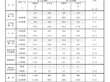 【教員採用】群馬県、2027年度は506人合格…倍率2.9倍 画像