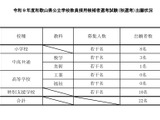 【教員採用】和歌山県「秋選考」に22人出願…特別支援10人 画像