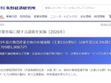 教育産業市場2.8兆円、前年度比0.5％増…企業研修が牽引 画像