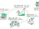 MetaMoJi、教育AI搭載学習ソフトを2027年3月提供 画像