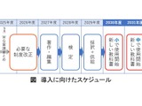 デジタル教科書、指針素案を公表…基本は紙と併用 画像