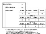 N-E.X.T.ハイスクール構想「改革先導拠点」高校教育改革23校・機関を追加採択 画像