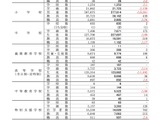 東京都の公立小、児童数9,261人減…2026年度学校統計 画像