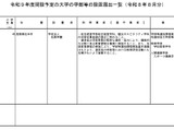 【大学受験2027】松本大、既存2学部が連係「人間科学群」設置へ 画像