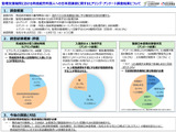 育成就労の日本語教員、確保済み14.6％…教員不足が課題に 画像