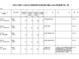 【大学受験2027】私大医学部21校で定員増…順天堂など6校特例措置 画像