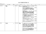 【大学受験2027】東北医科薬科大など私大5校で学部設置認可 画像