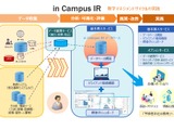 キヤノンITS、教学マネジメント構築を支援する「in Campus IR」 画像