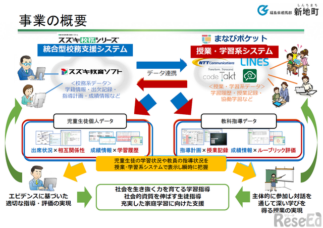 福島県新地町の事業概要図